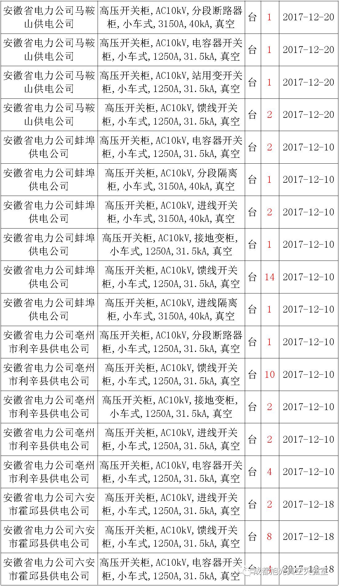 av在线视屏一区二区 17年来国家电网第二次35kV开关柜 10kV开关柜1输变电工程第四高压断路器误动原因及处理