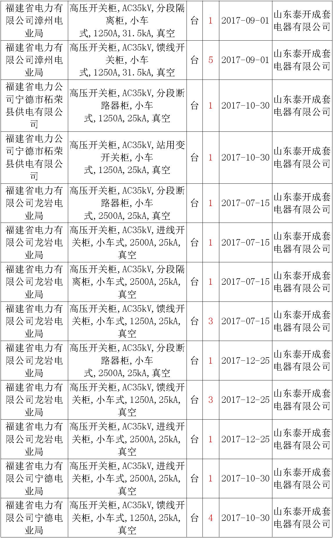 av在线视屏一区二区 17年来国家电网第二次35kV开关柜 10kV开关柜1输变电工程第四高压断路器误动原因及处理