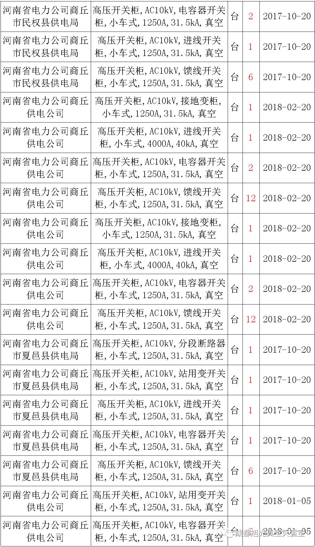 av在线视屏一区二区 17年来国家电网第二次35kV开关柜 10kV开关柜1输变电工程第四高压断路器误动原因及处理