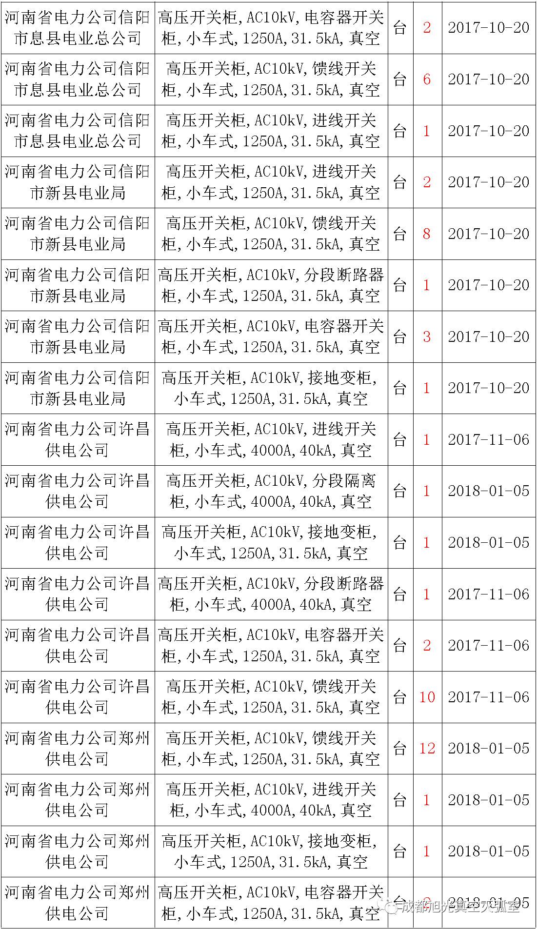 av在线视屏一区二区 17年来国家电网第二次35kV开关柜 10kV开关柜1输变电工程第四高压断路器误动原因及处理