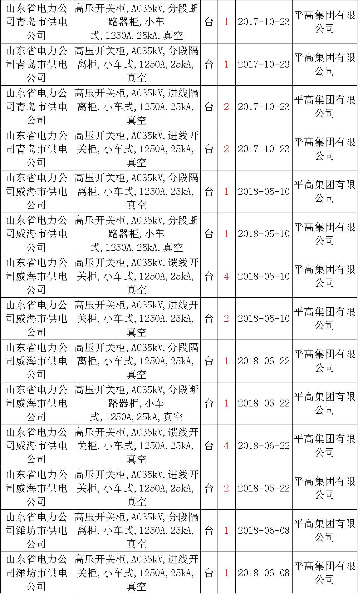 av在线视屏一区二区 17年来国家电网第二次35kV开关柜 10kV开关柜1输变电工程第四高压断路器误动原因及处理