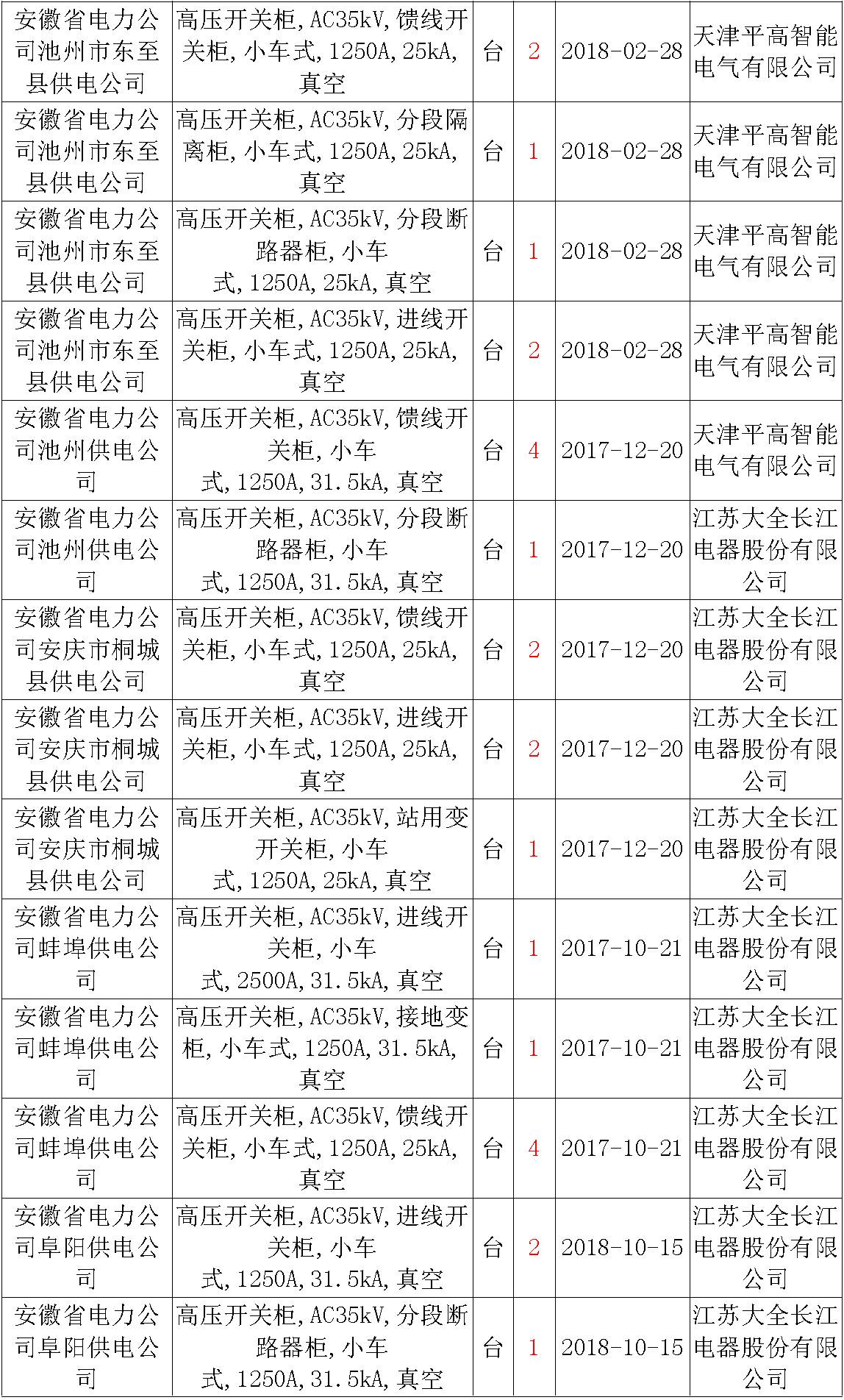 av在线视屏一区二区 17年来国家电网第二次35kV开关柜 10kV开关柜1输变电工程第四高压断路器误动原因及处理