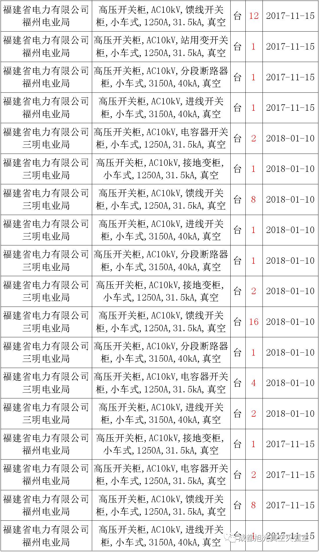 av在线视屏一区二区 17年来国家电网第二次35kV开关柜 10kV开关柜1输变电工程第四高压断路器误动原因及处理