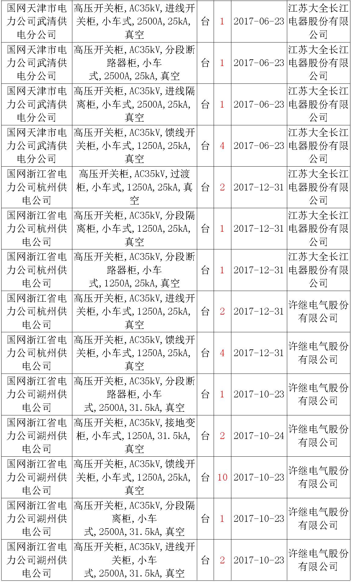 av在线视屏一区二区 17年来国家电网第二次35kV开关柜 10kV开关柜1输变电工程第四高压断路器误动原因及处理