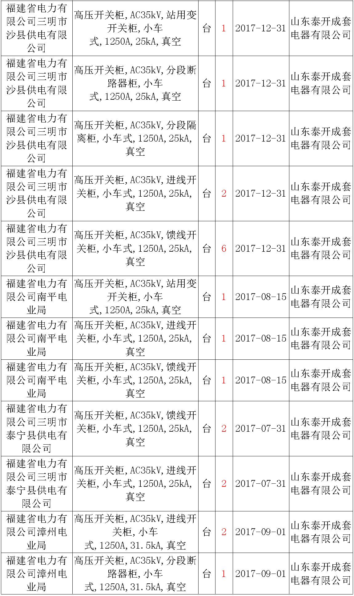 av在线视屏一区二区 17年来国家电网第二次35kV开关柜 10kV开关柜1输变电工程第四高压断路器误动原因及处理
