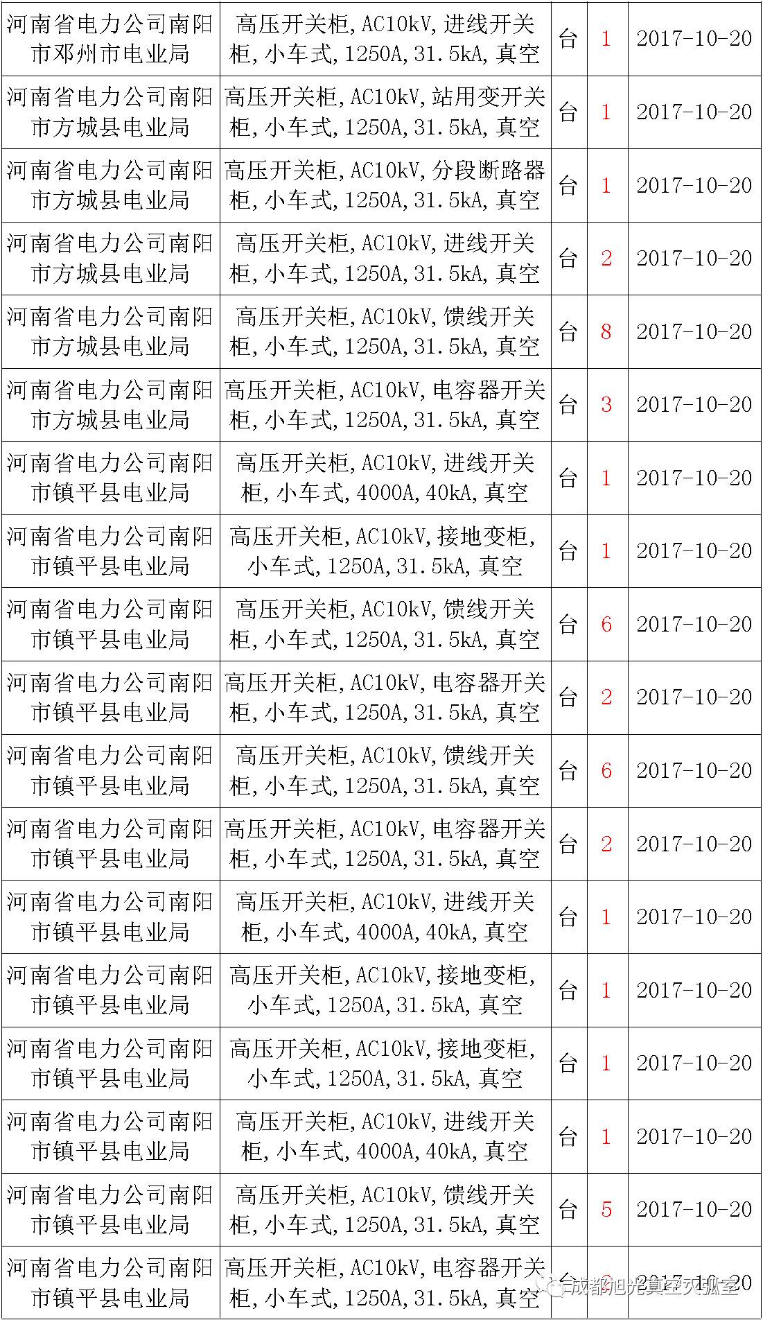 av在线视屏一区二区 17年来国家电网第二次35kV开关柜 10kV开关柜1输变电工程第四高压断路器误动原因及处理