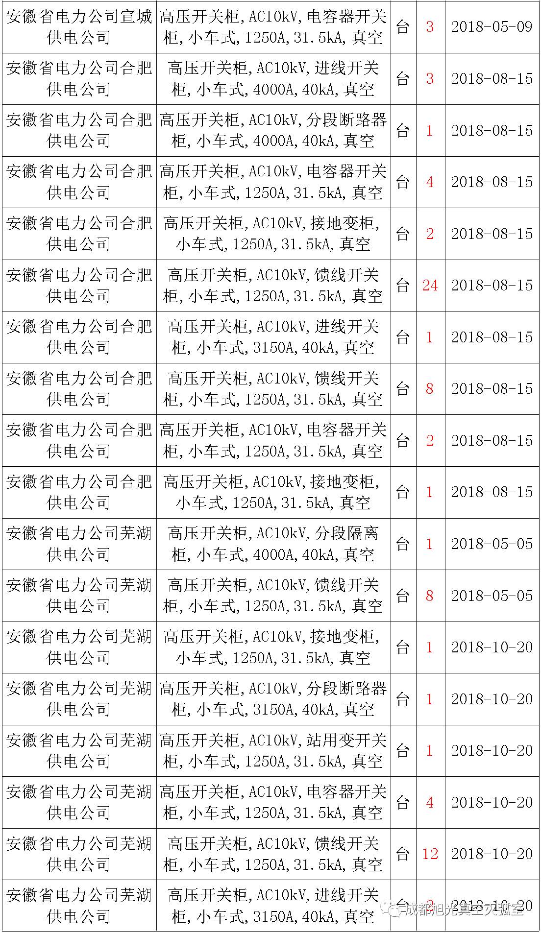 av在线视屏一区二区 17年来国家电网第二次35kV开关柜 10kV开关柜1输变电工程第四高压断路器误动原因及处理