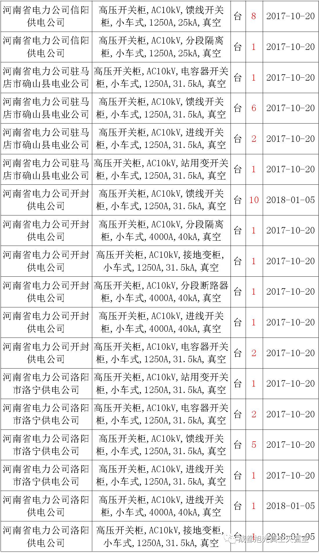 av在线视屏一区二区 17年来国家电网第二次35kV开关柜 10kV开关柜1输变电工程第四高压断路器误动原因及处理
