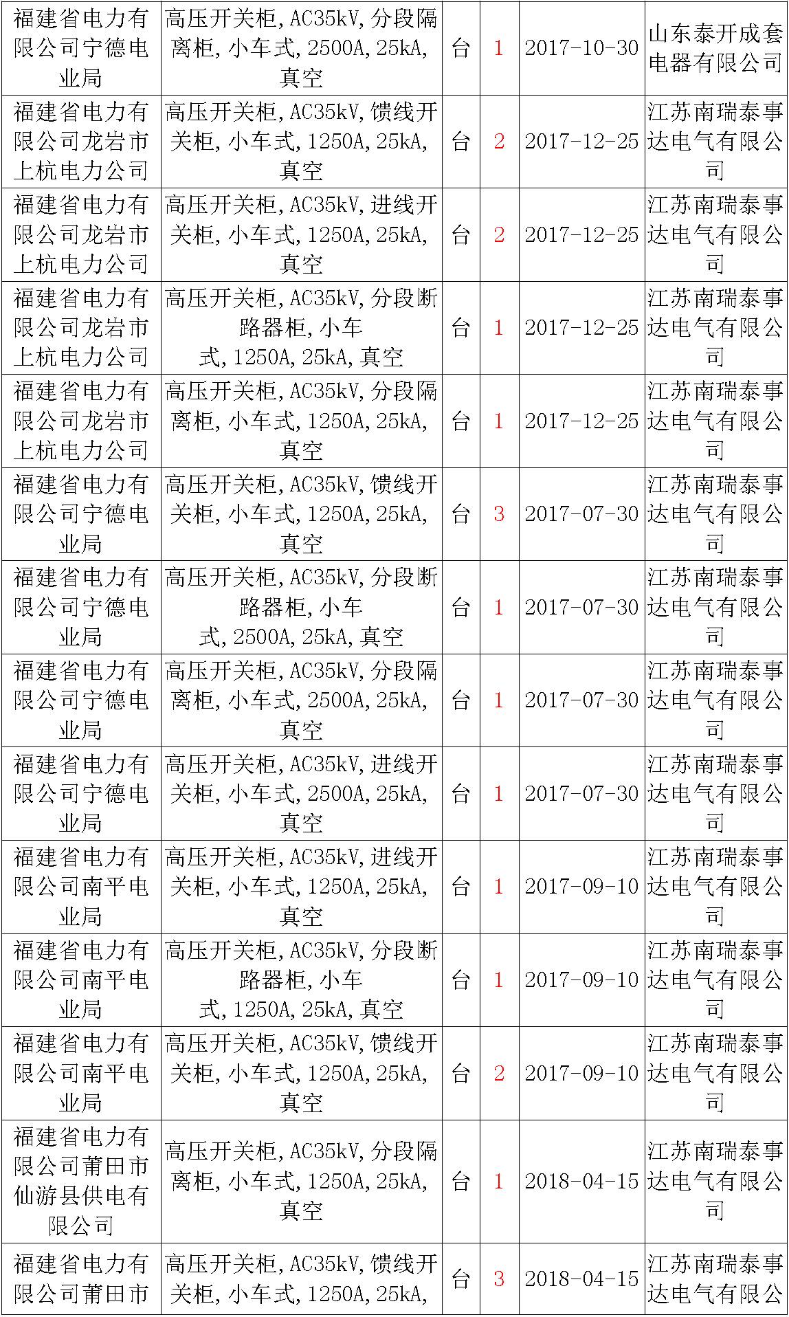 av在线视屏一区二区 17年来国家电网第二次35kV开关柜 10kV开关柜1输变电工程第四高压断路器误动原因及处理