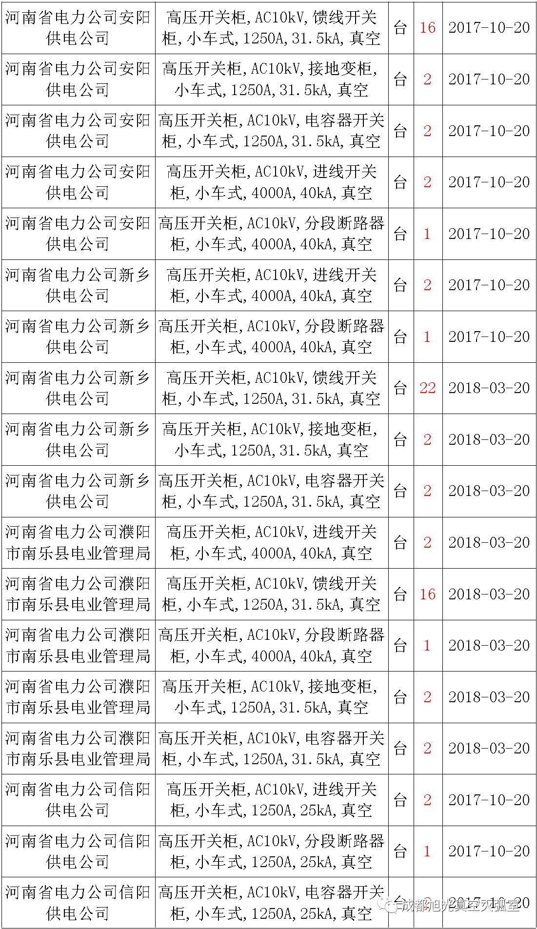 av在线视屏一区二区 17年来国家电网第二次35kV开关柜 10kV开关柜1输变电工程第四高压断路器误动原因及处理