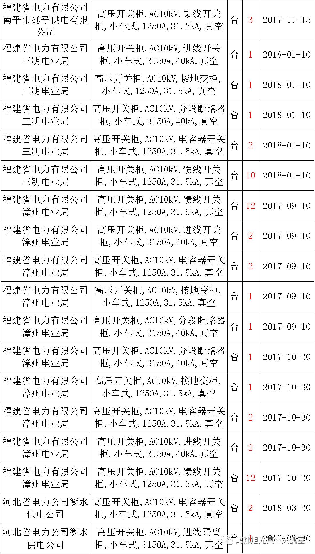 av在线视屏一区二区 17年来国家电网第二次35kV开关柜 10kV开关柜1输变电工程第四高压断路器误动原因及处理