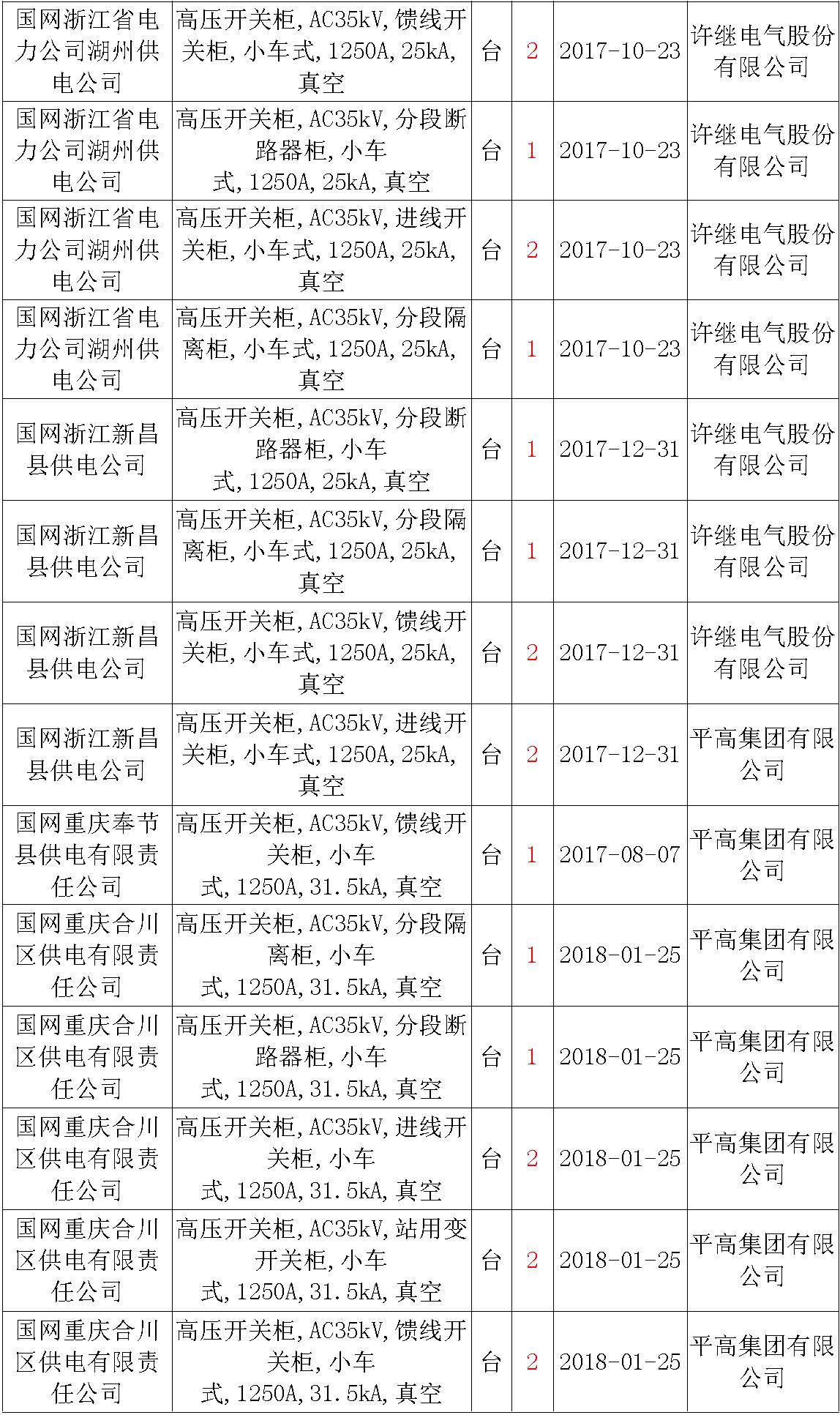 av在线视屏一区二区 17年来国家电网第二次35kV开关柜 10kV开关柜1输变电工程第四高压断路器误动原因及处理