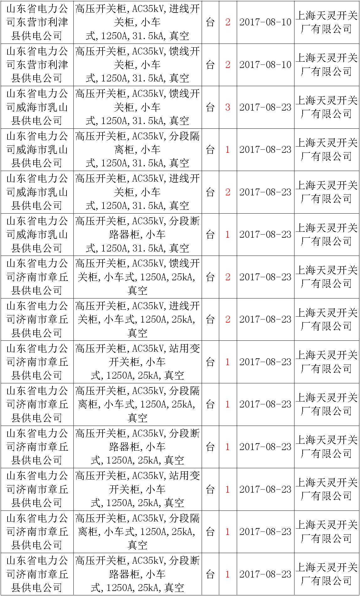 av在线视屏一区二区 17年来国家电网第二次35kV开关柜 10kV开关柜1输变电工程第四高压断路器误动原因及处理