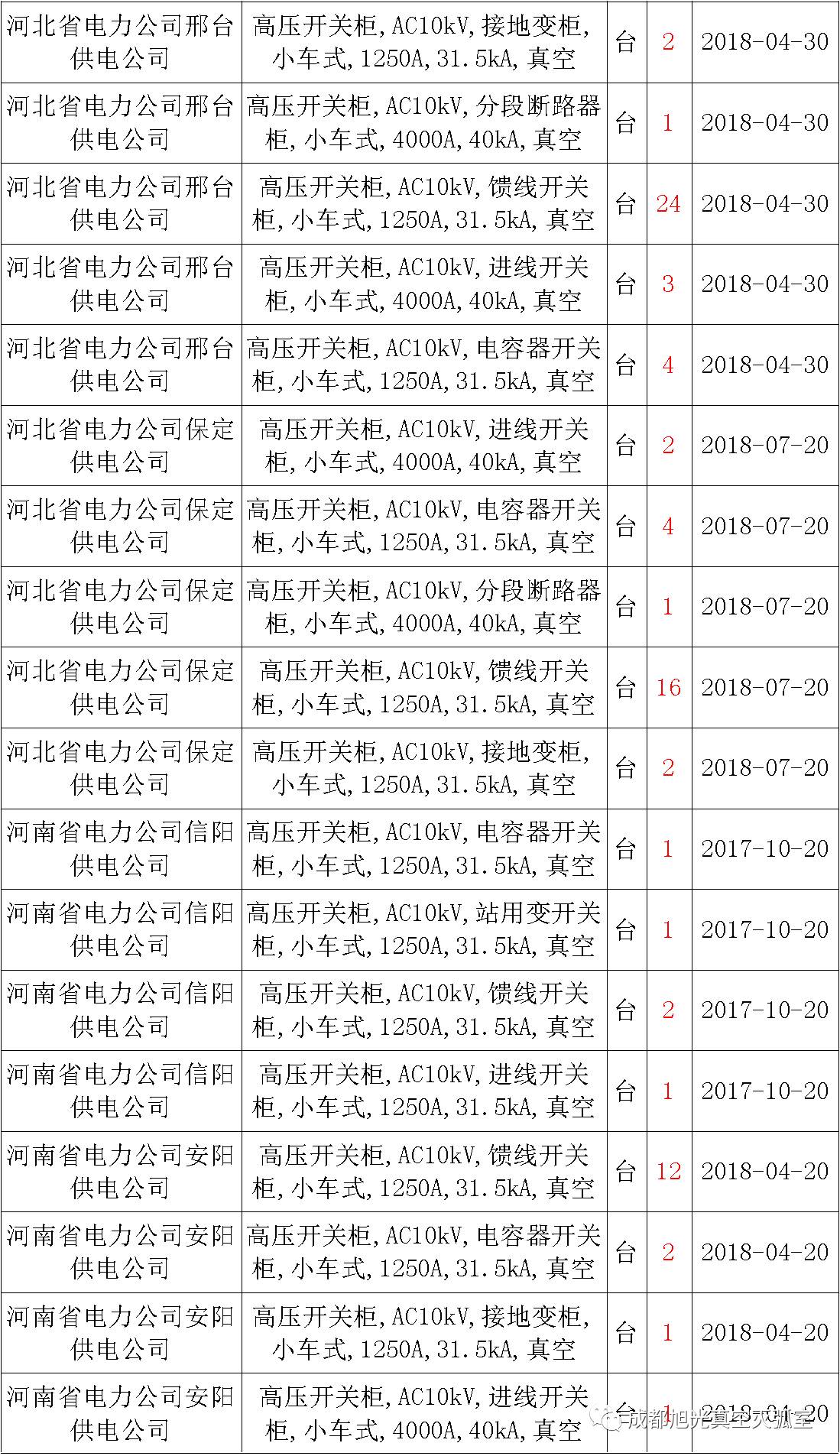 av在线视屏一区二区 17年来国家电网第二次35kV开关柜 10kV开关柜1输变电工程第四高压断路器误动原因及处理