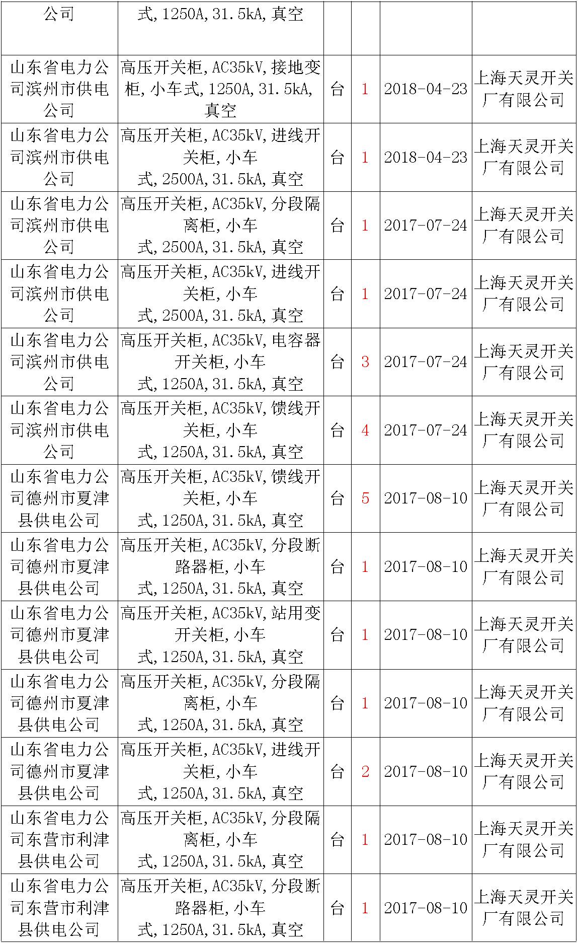 av在线视屏一区二区 17年来国家电网第二次35kV开关柜 10kV开关柜1输变电工程第四高压断路器误动原因及处理