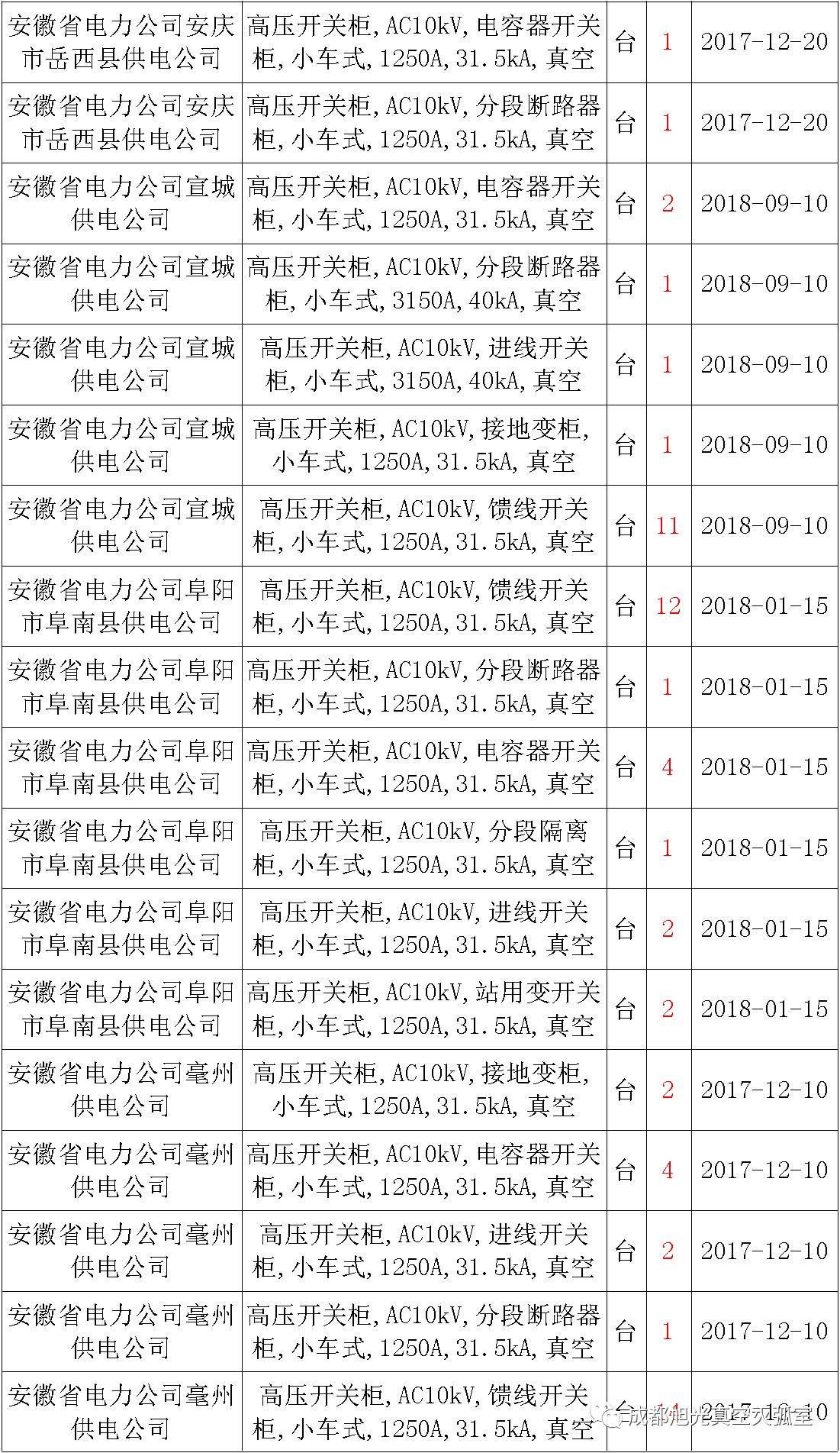 av在线视屏一区二区 17年来国家电网第二次35kV开关柜 10kV开关柜1输变电工程第四高压断路器误动原因及处理
