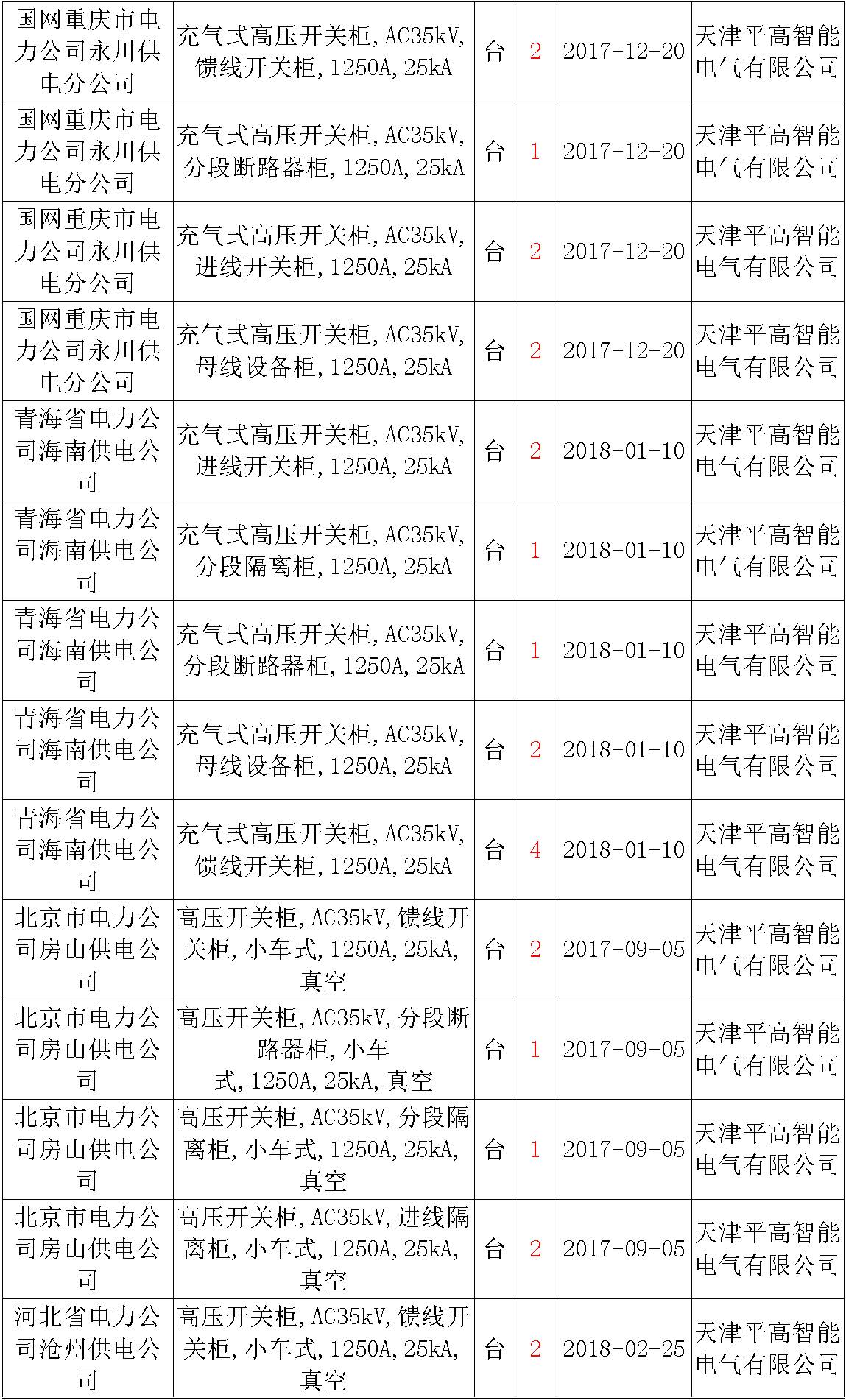 av在线视屏一区二区 17年来国家电网第二次35kV开关柜 10kV开关柜1输变电工程第四高压断路器误动原因及处理