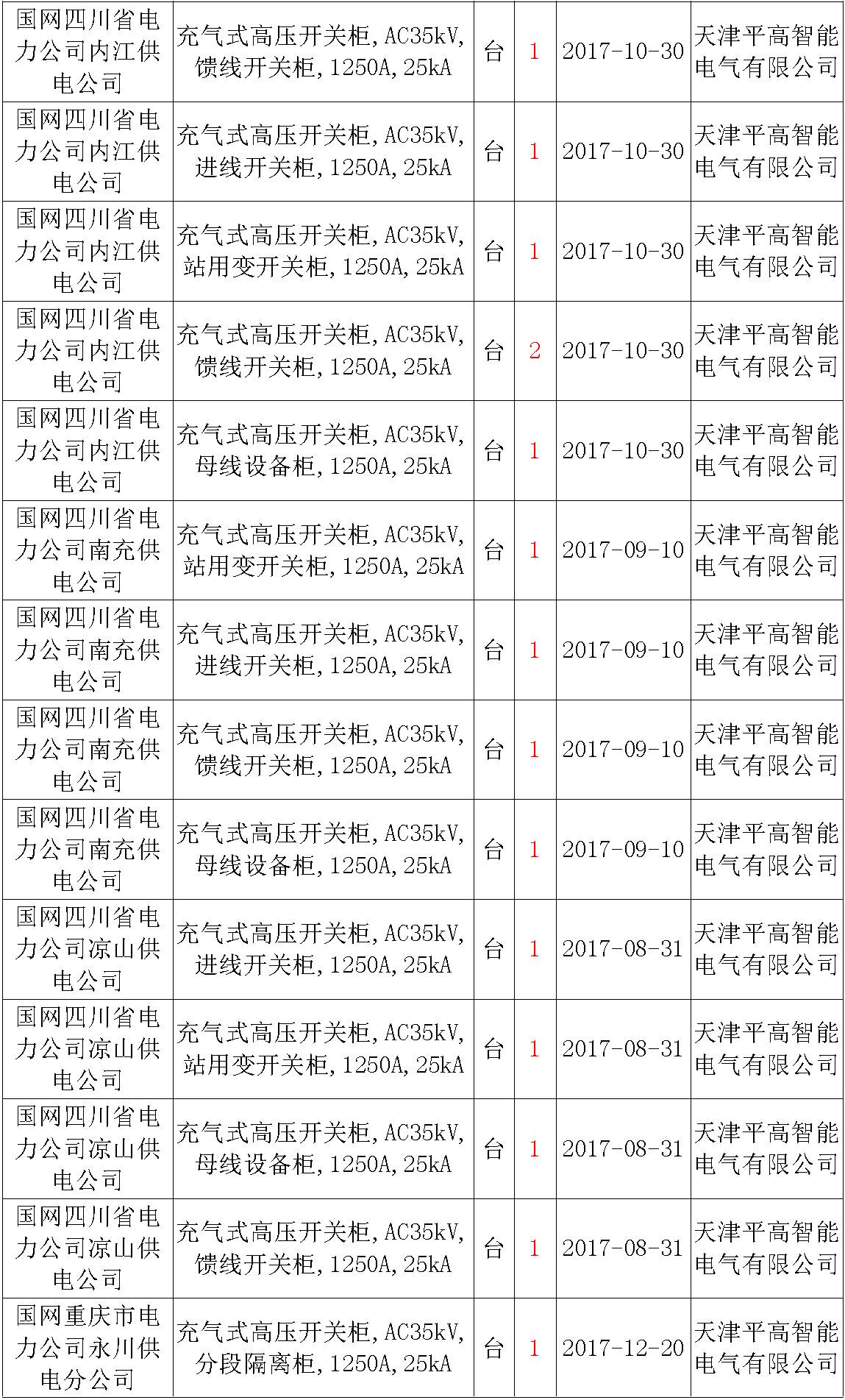 av在线视屏一区二区 17年来国家电网第二次35kV开关柜 10kV开关柜1输变电工程第四高压断路器误动原因及处理