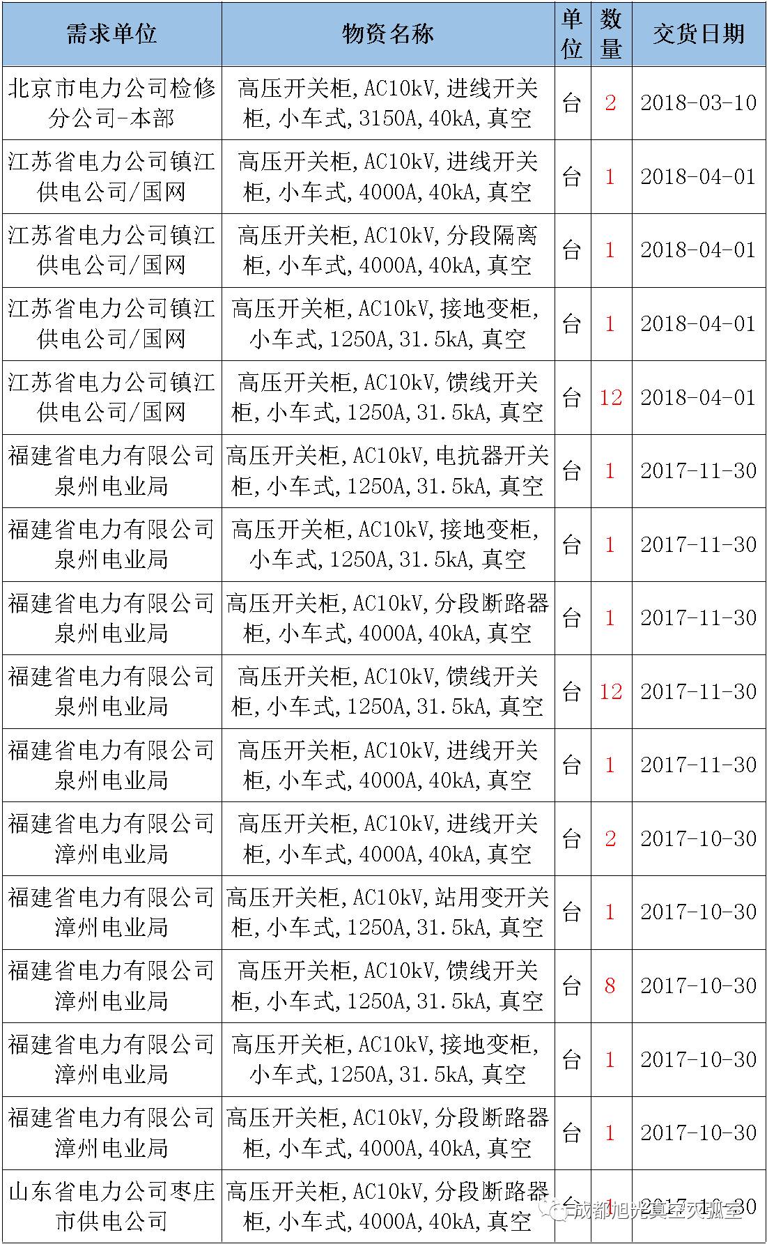 av在线视屏一区二区 17年来国家电网第二次35kV开关柜 10kV开关柜1输变电工程第四高压断路器误动原因及处理