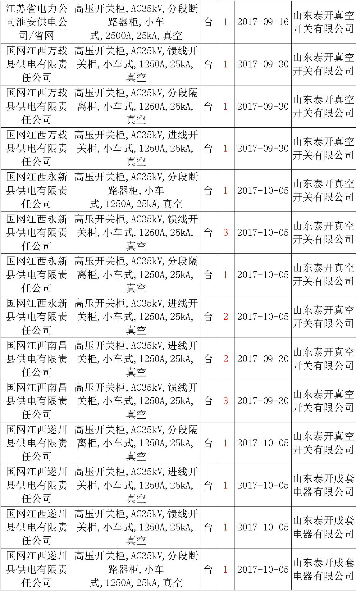 av在线视屏一区二区 17年来国家电网第二次35kV开关柜 10kV开关柜1输变电工程第四高压断路器误动原因及处理
