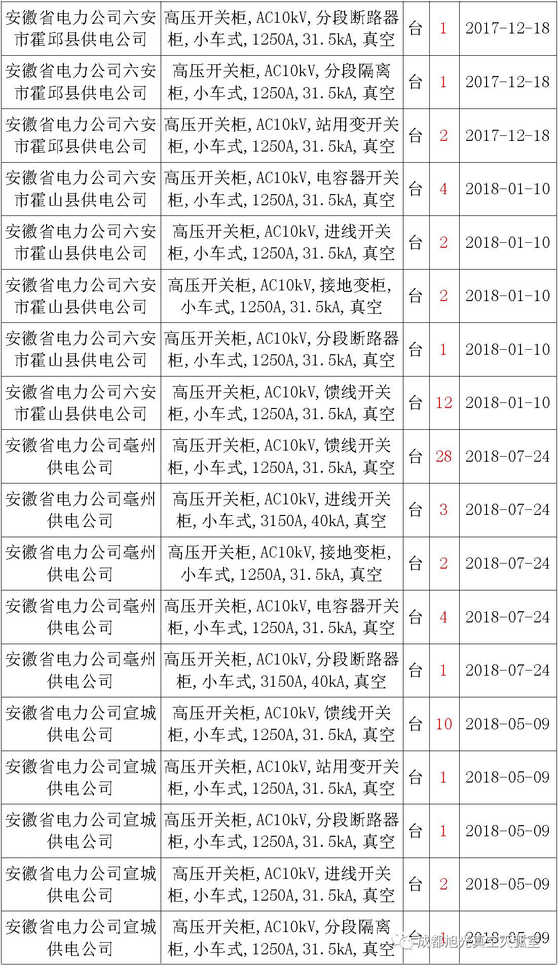 av在线视屏一区二区 17年来国家电网第二次35kV开关柜 10kV开关柜1输变电工程第四高压断路器误动原因及处理