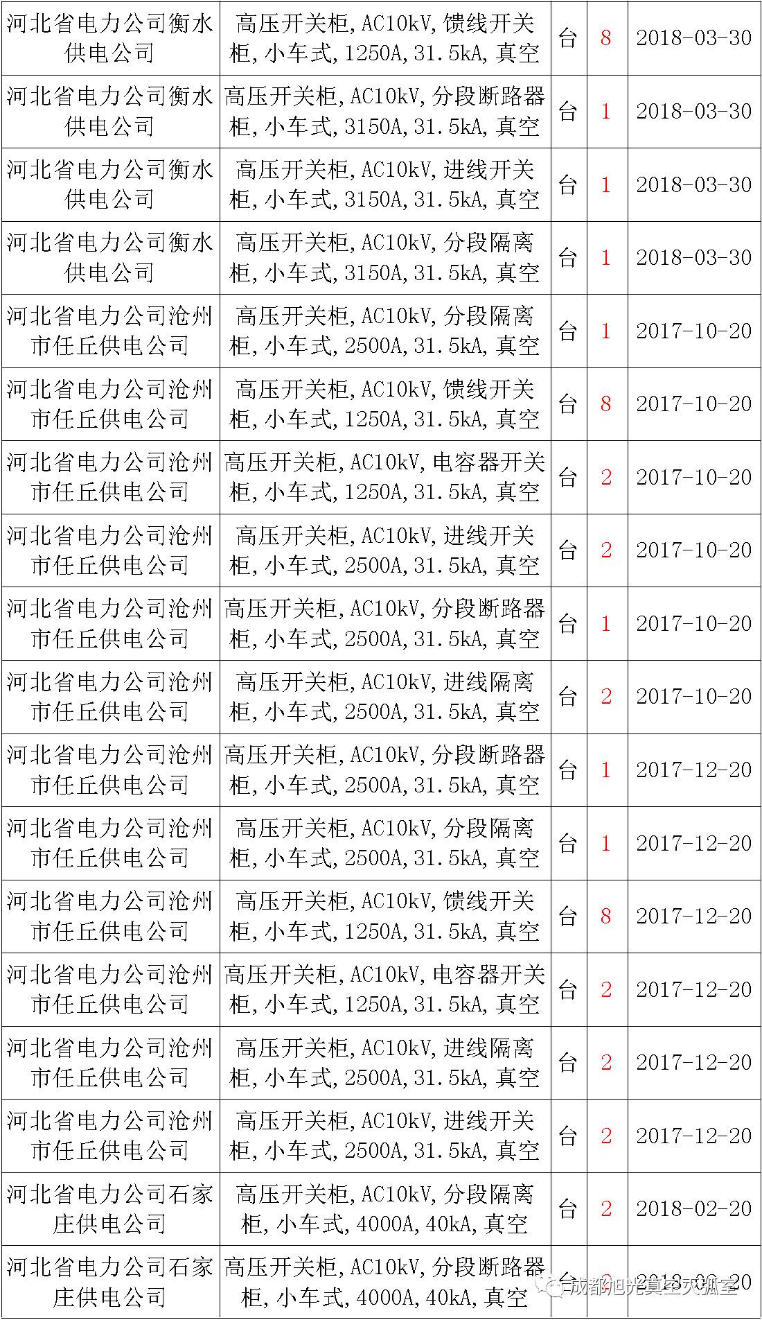 av在线视屏一区二区 17年来国家电网第二次35kV开关柜 10kV开关柜1输变电工程第四高压断路器误动原因及处理