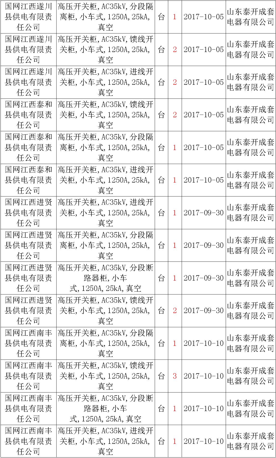 av在线视屏一区二区 17年来国家电网第二次35kV开关柜 10kV开关柜1输变电工程第四高压断路器误动原因及处理