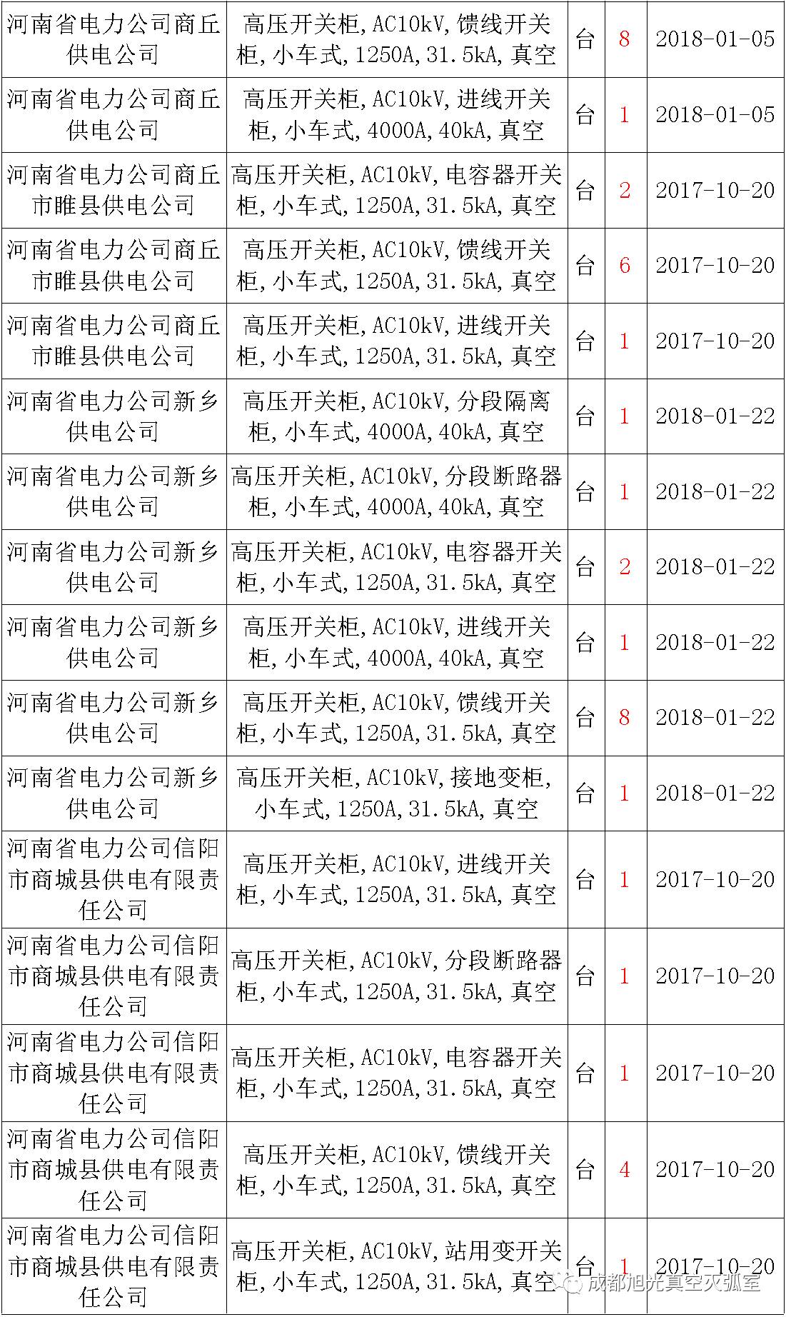 av在线视屏一区二区 17年来国家电网第二次35kV开关柜 10kV开关柜1输变电工程第四高压断路器误动原因及处理