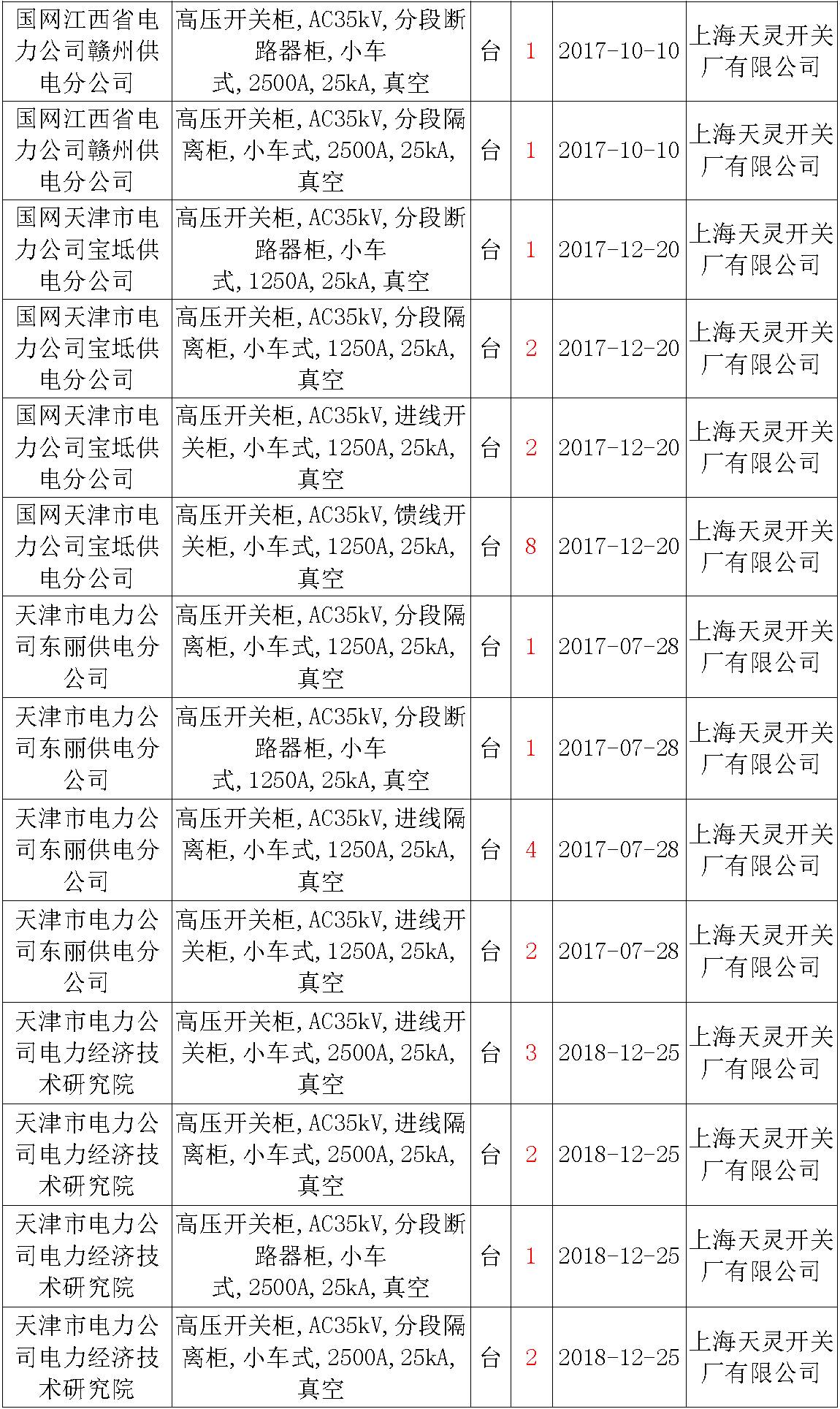 av在线视屏一区二区 17年来国家电网第二次35kV开关柜 10kV开关柜1输变电工程第四高压断路器误动原因及处理