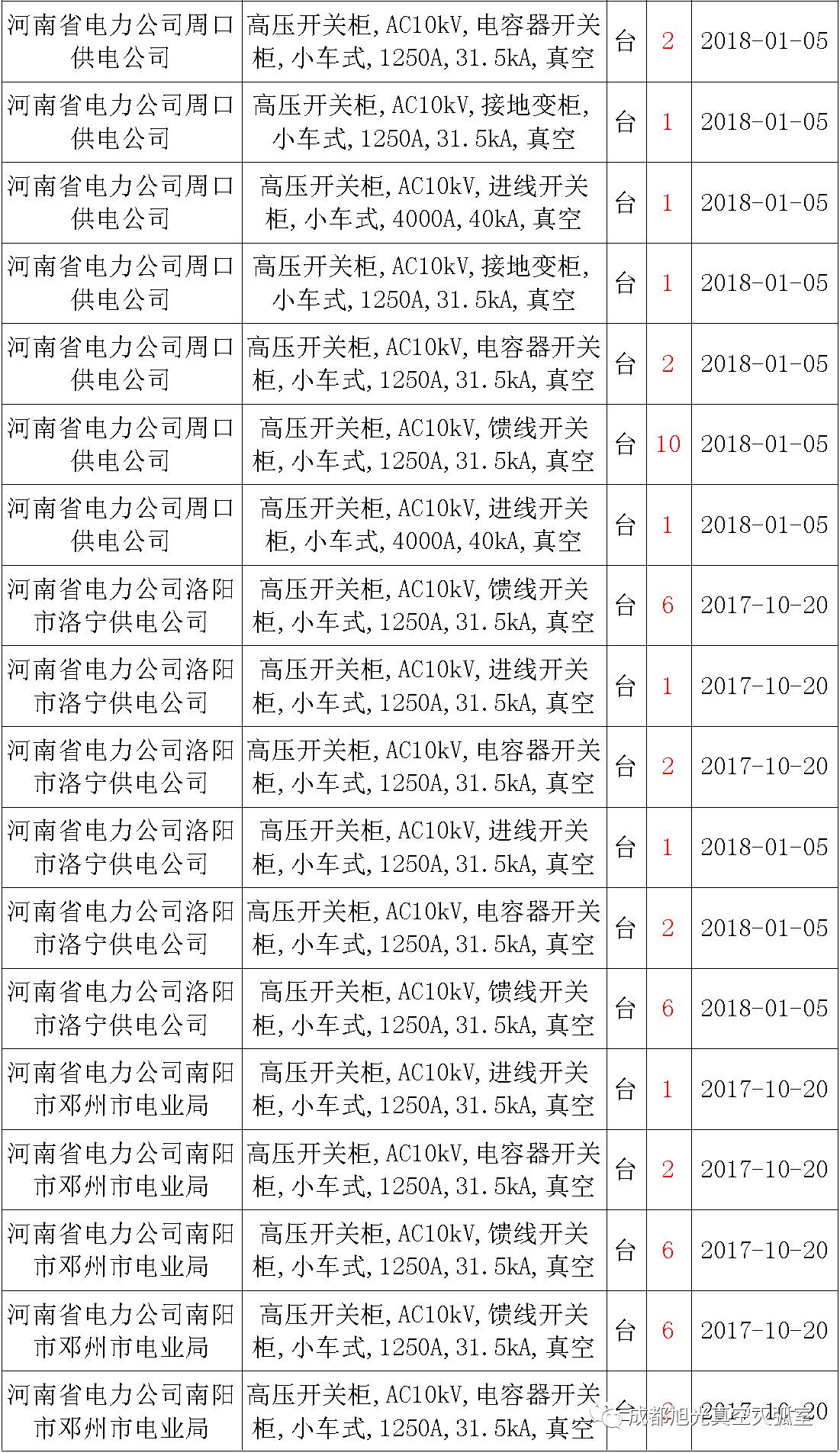 av在线视屏一区二区 17年来国家电网第二次35kV开关柜 10kV开关柜1输变电工程第四高压断路器误动原因及处理
