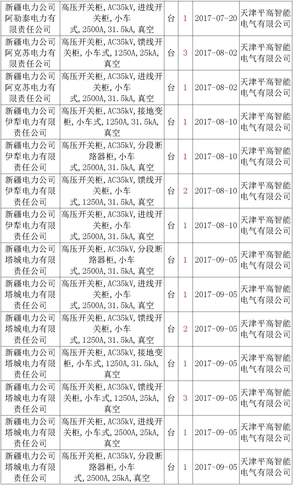 av在线视屏一区二区 17年来国家电网第二次35kV开关柜 10kV开关柜1输变电工程第四高压断路器误动原因及处理