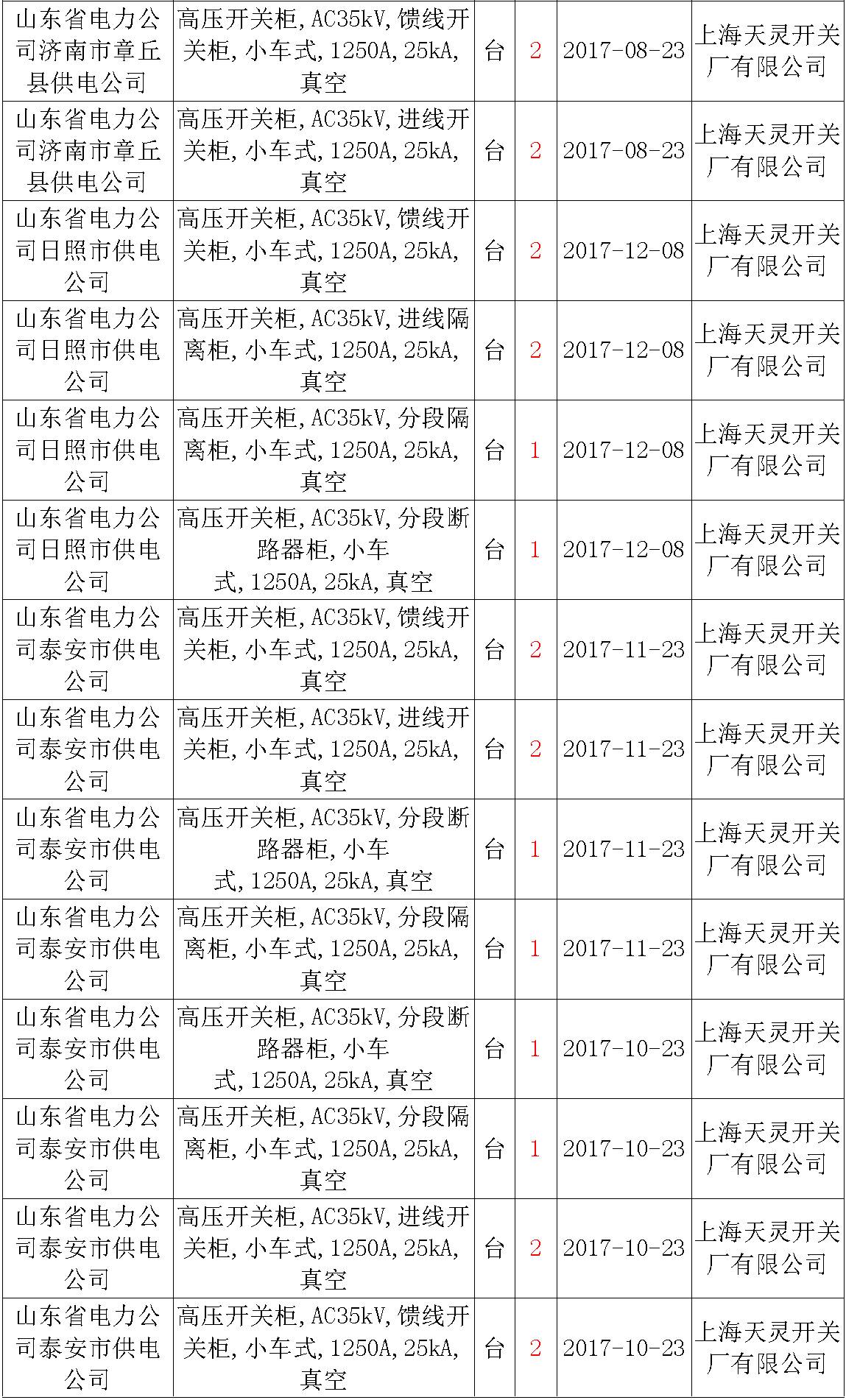 av在线视屏一区二区 17年来国家电网第二次35kV开关柜 10kV开关柜1输变电工程第四高压断路器误动原因及处理