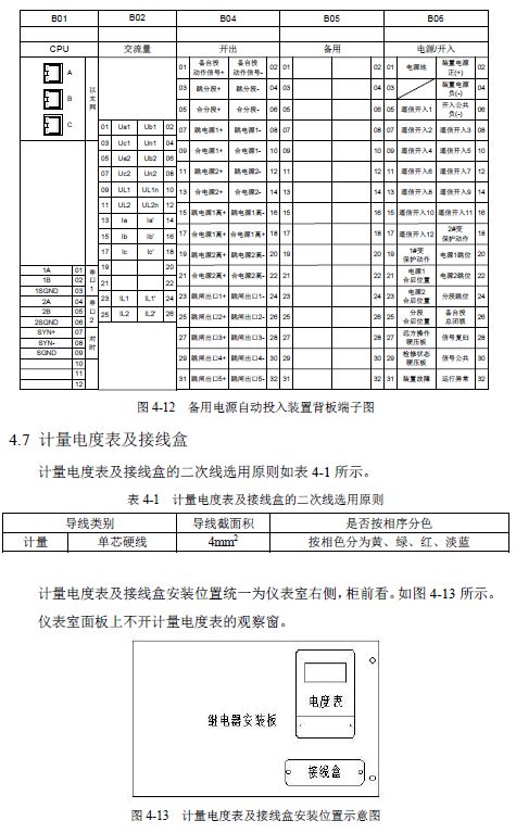WWW 12 KV手车类型开关柜标准化设计定制方案(2019年版)