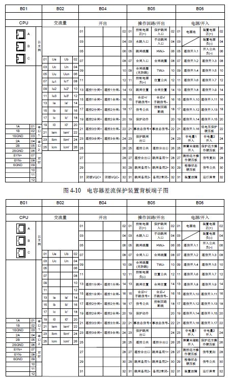 WWW 12 KV手车类型开关柜标准化设计定制方案(2019年版)