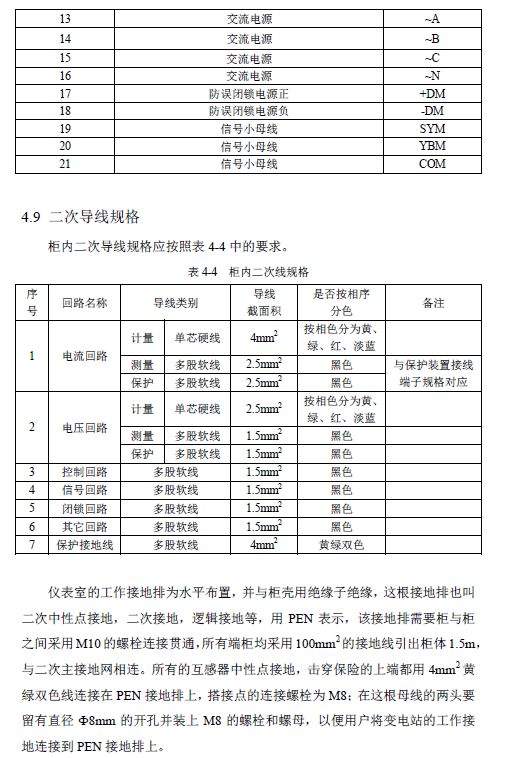 WWW 12 KV手车类型开关柜标准化设计定制方案(2019年版)
