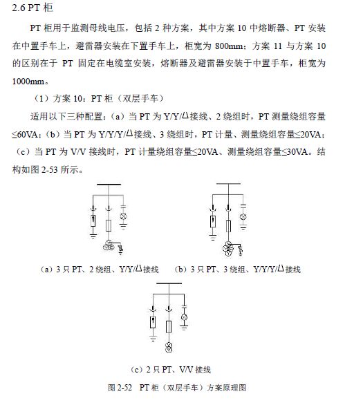 WWW 12 KV手车类型开关柜标准化设计定制方案(2019年版)