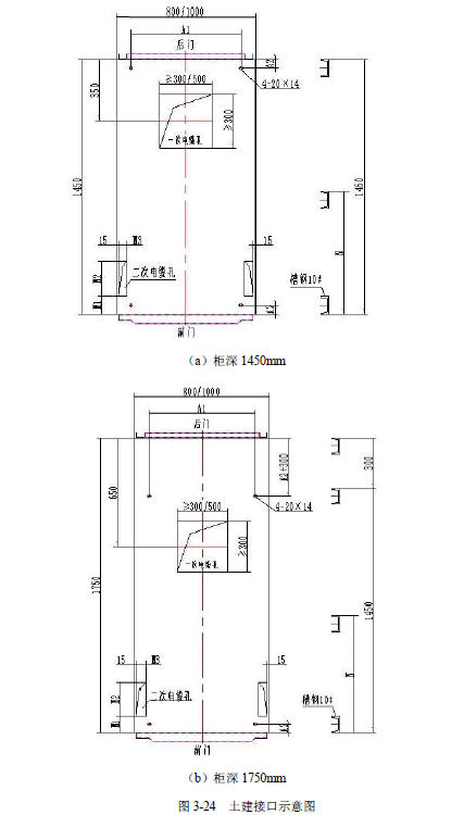 WWW 12 KV手车类型开关柜标准化设计定制方案(2019年版)