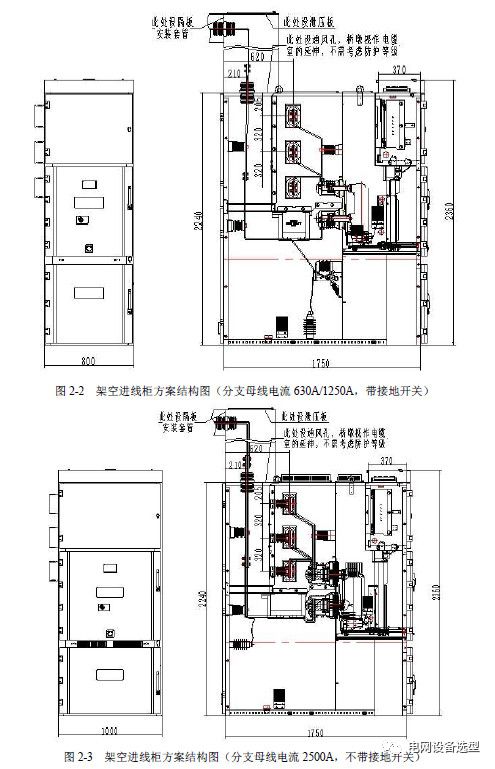 WWW 12 KV手车类型开关柜标准化设计定制方案(2019年版)