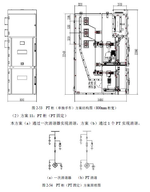 WWW 12 KV手车类型开关柜标准化设计定制方案(2019年版)
