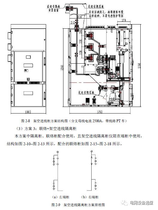 WWW 12 KV手车类型开关柜标准化设计定制方案(2019年版)