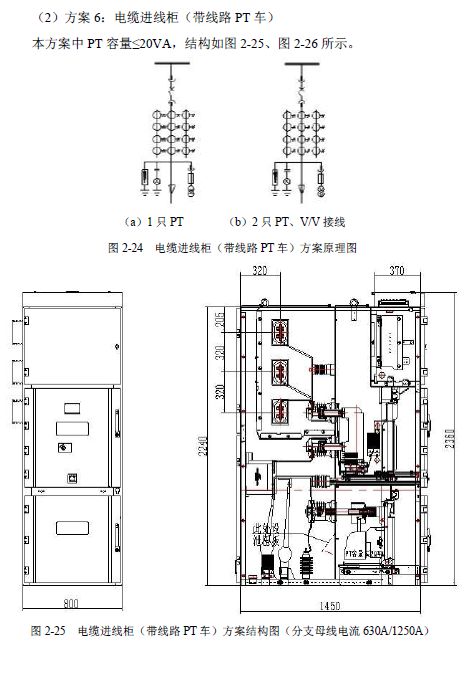 WWW 12 KV手车类型开关柜标准化设计定制方案(2019年版)
