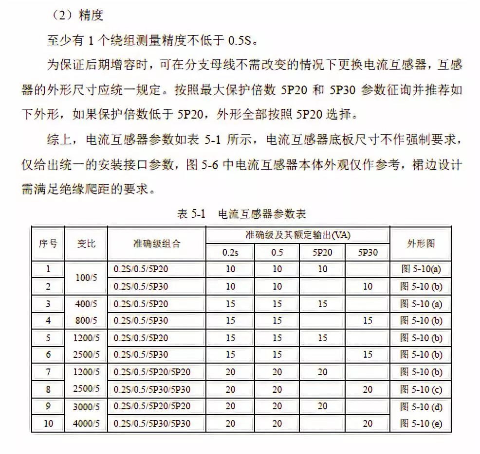 WWW 12 KV手车类型开关柜标准化设计定制方案(2019年版)