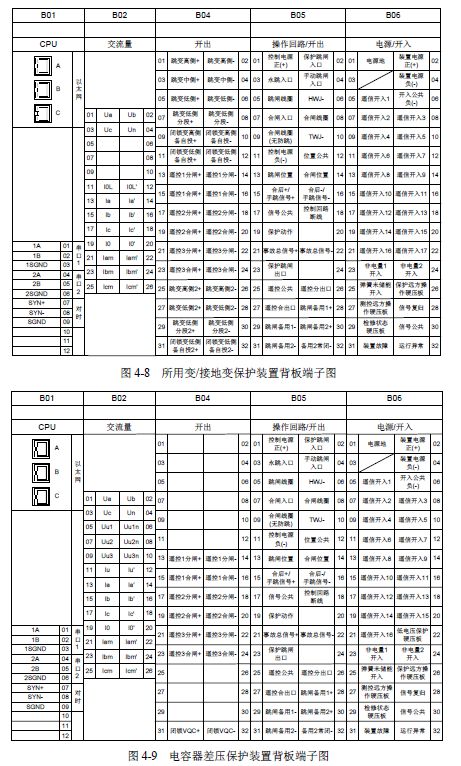 WWW 12 KV手车类型开关柜标准化设计定制方案(2019年版)