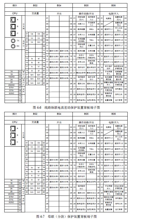 WWW 12 KV手车类型开关柜标准化设计定制方案(2019年版)