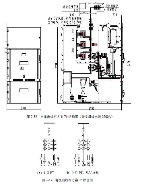 WWW 12 KV手车类型开关柜标准化设计定制方案(2019年版)