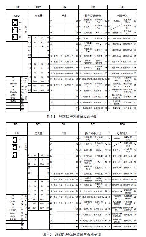 WWW 12 KV手车类型开关柜标准化设计定制方案(2019年版)