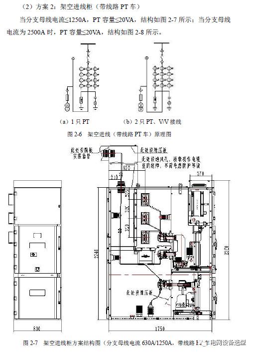 WWW 12 KV手车类型开关柜标准化设计定制方案(2019年版)