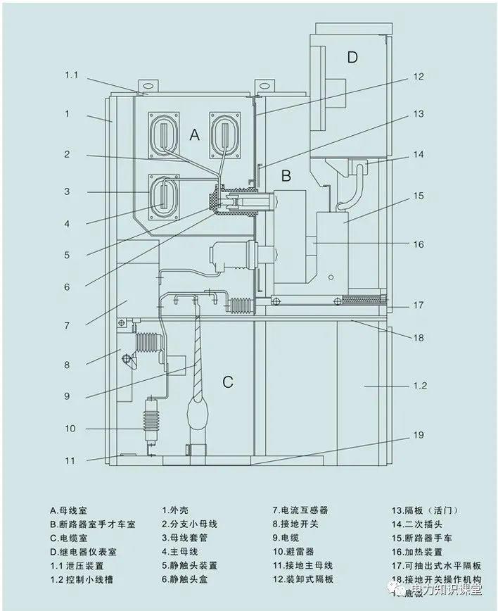 WWW 开关柜原则说明-电力局系统培训教材