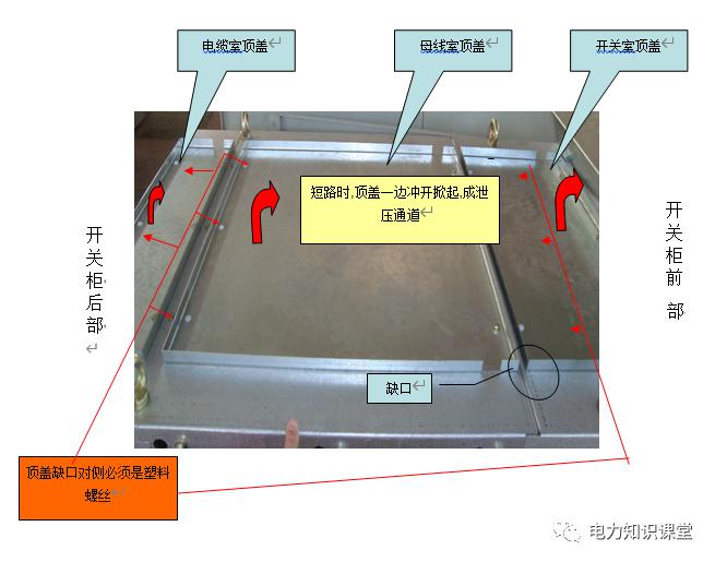 WWW 开关柜原则说明-电力局系统培训教材