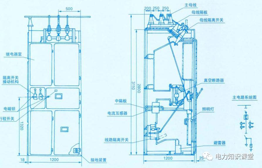 WWW 开关柜原则说明-电力局系统培训教材